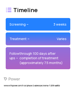 BMS-813160 (Other) 2023 Treatment Timeline for Medical Study. Trial Name: NCT03496662 — Phase 1 & 2