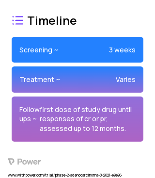 ELU001 (Topoisomerase I inhibitors) 2023 Treatment Timeline for Medical Study. Trial Name: NCT05001282 — Phase 1 & 2