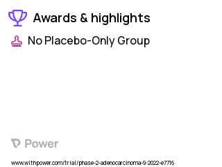 Non-Small Cell Lung Cancer Clinical Trial 2023: MORAb-202 Highlights & Side Effects. Trial Name: NCT05577715 — Phase 2