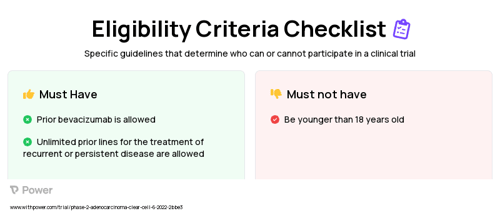 Lenvatinib (Tyrosine Kinase Inhibitor) Clinical Trial Eligibility Overview. Trial Name: NCT05296512 — Phase 2