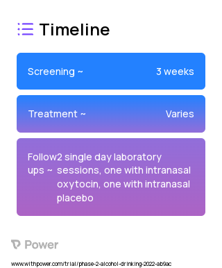 Intranasal oxytocin (Hormone Therapy) 2023 Treatment Timeline for Medical Study. Trial Name: NCT05312008 — Phase 2