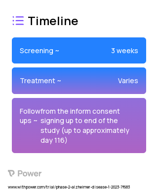SAGE-718 (Other) 2023 Treatment Timeline for Medical Study. Trial Name: NCT05619692 — Phase 2