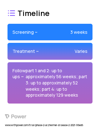 RO7126209 (Monoclonal Antibodies) 2023 Treatment Timeline for Medical Study. Trial Name: NCT04639050 — Phase 1 & 2