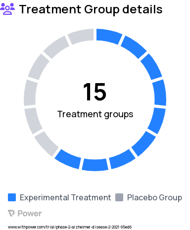 Alzheimer's Disease Research Study Groups: Part 2 (Expansion) Cohort 3: Dose Level 3 of RO7126209, Part 2 (Expansion) Cohort 3: Placebo, Part 1 (Dose Finding) Cohort 5: Placebo, Part 1 (Dose Finding) Cohort 5: Dose Level 5 of RO7126209, Part 2 (Expansion) Cohort 2: Placebo, Part 4 OLE Phase Arm 3: RO7126209, Part 4: Open Label Extension (OLE) phase Arm 1: RO7126209, Part 4 OLE Phase Arm 2: RO7126209, Part 2 (Expansion) Cohort 2: Dose Level 2 of RO7126209, Part 1 (Dose Finding) Cohort 1: Dose Level 1 of RO7126209, Part 1 (Dose Finding) Cohort 1: Placebo, Part 1 (Dose Finding) Cohort 2: Dose Level 2 of RO7126209, Part 1 (Dose Finding) Cohort 2: Placebo, Part 1 (Dose Finding) Cohort 3: Dose Level 3 of RO7126209, Part 1 (Dose Finding) Cohort 3: Placebo, Part 1 (Dose Finding) Cohort 4: Placebo, Part 1 (Dose Finding) Cohort 4: Dose Level 4 of RO7126209, Part 2 (Expansion) Cohort 1: Placebo, Part 2 (Expansion) Cohort 1: Dose Level 1 of RO7126209, Part 3 (Dose/Frequency/Pharmacodynamic (PD) Relationship): Dose Level 1: RO7126209, Part 3 Dose/Frequency/PD Relationship: Dose Level 2: RO7126209