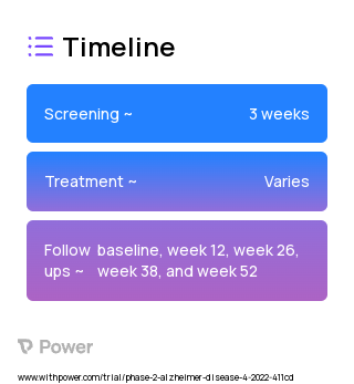 GV1001 (Cancer Vaccine) 2023 Treatment Timeline for Medical Study. Trial Name: NCT05189210 — Phase 2