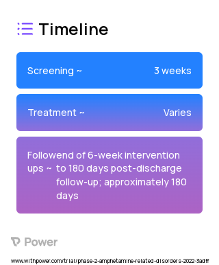 Psilocybin (Psychedelic) 2023 Treatment Timeline for Medical Study. Trial Name: NCT04982796 — Phase 1 & 2