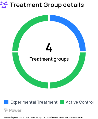Lou Gehrig's Disease Research Study Groups: Sham-AIH + placebo (sham+CON), AIH + placebo (AIH+CON), Sham-AIH + istradefylline (sham+IST), AIH + istradefylline (AIH+IST)
