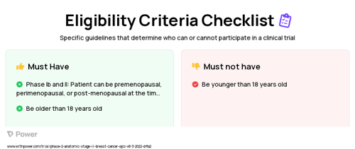 Ribociclib Clinical Trial Eligibility Overview. Trial Name: NCT05319873 — Phase 1 & 2