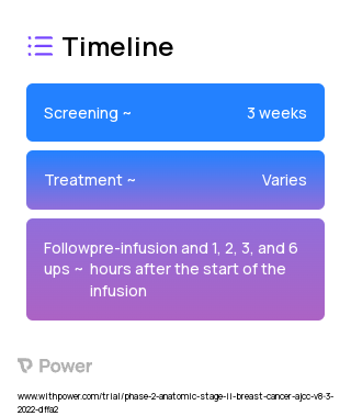 Ribociclib 2023 Treatment Timeline for Medical Study. Trial Name: NCT05319873 — Phase 1 & 2