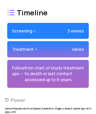 Balstilimab (Monoclonal Antibodies) 2023 Treatment Timeline for Medical Study. Trial Name: NCT05318469 — Phase 1 & 2