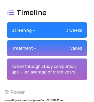 Acetazolamide (Carbonic Anhydrase Inhibitor) 2023 Treatment Timeline for Medical Study. Trial Name: NCT04679389 — Phase 2 & 3