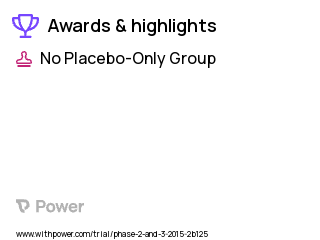 HIV Clinical Trial 2023: Emtricitabine/Tenofovir Alafenamide (F/TAF) Highlights & Side Effects. Trial Name: NCT02285114 — Phase 2 & 3