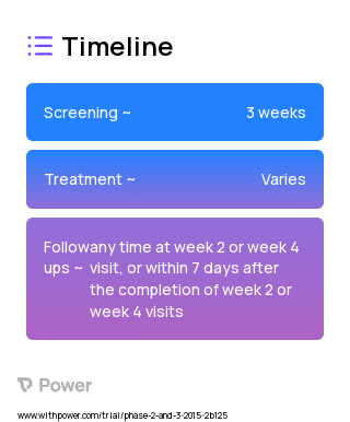 Emtricitabine/Tenofovir Alafenamide (F/TAF) (Nucleoside/nucleotide reverse transcriptase inhibitor) 2023 Treatment Timeline for Medical Study. Trial Name: NCT02285114 — Phase 2 & 3