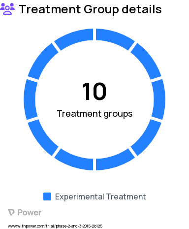 HIV Research Study Groups: FTC/TAF+3rd ARV agent (Cohort 3, Part B), FTC/TAF+3rd ARV agent (Cohort 4, Part B), FTC/TAF +3rd ARV agent (Extension Phase), F/TAF+3rd ARV agent (Cohort 1), F/TAF+3rd ARV agent (Cohort 2, Group 1, Part A), F/TAF+3rd ARV agent (Cohort 2, Group 2, Part A), FTC/TAF+3rd ARV agent (Cohort 3, Part A), FTC/TAF+3rd ARV agent (Cohort 4, Part A), F/TAF+3rd ARV agent (Cohort 2, Group 1, Part B), F/TAF+3rd ARV agent (Cohort 2, Group 2, Part B)