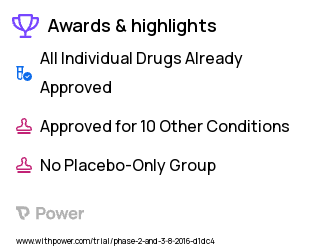 HIV Clinical Trial 2023: Bictegravir/Emtricitabine/Tenofovir Alafenamide Fixed Dose Combination Highlights & Side Effects. Trial Name: NCT02881320 — Phase 2 & 3