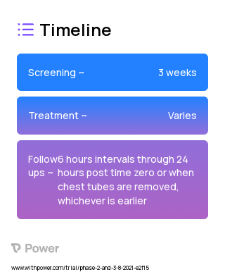 Human platelets (Platelet Transfusion) 2023 Treatment Timeline for Medical Study. Trial Name: NCT04709705 — Phase 2 & 3