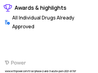 Pain relief Clinical Trial 2023: Buprenorphine Plus Baclofen Highlights & Side Effects. Trial Name: NCT04251819 — Phase 2 & 3