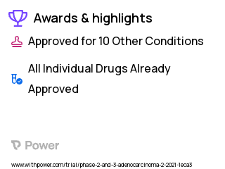 Gastroesophageal Junction Adenocarcinoma Clinical Trial 2023: Paclitaxel Highlights & Side Effects. Trial Name: NCT04499924 — Phase 2 & 3