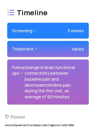 Dexmedetomidine (Alpha-2 Adrenergic Agonist) 2023 Treatment Timeline for Medical Study. Trial Name: NCT04656470 — Phase 2 & 3