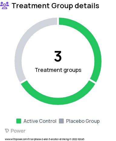Alcoholism Research Study Groups: Full-Spectrum Cannabidiol, Placebo, Broad-Spectrum Cannabidiol