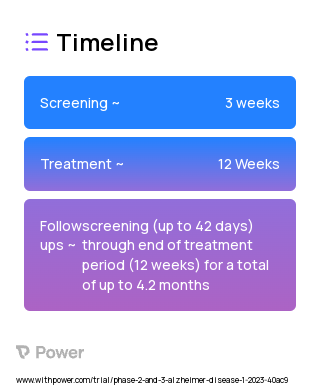 Buntanetap (Other) 2023 Treatment Timeline for Medical Study. Trial Name: NCT05686044 — Phase 2 & 3