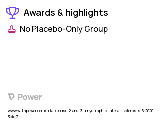Amyotrophic Lateral Sclerosis Clinical Trial 2023: ABBV-CLS-7262 Highlights & Side Effects. Trial Name: NCT04297683 — Phase 2 & 3