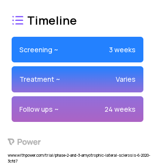 ABBV-CLS-7262 (Unknown) 2023 Treatment Timeline for Medical Study. Trial Name: NCT04297683 — Phase 2 & 3