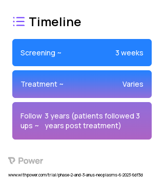 Capecitabine (Anti-metabolites) 2023 Treatment Timeline for Medical Study. Trial Name: NCT05902533 — Phase 2 & 3