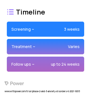 Bibliotherapy 2023 Treatment Timeline for Medical Study. Trial Name: NCT04922502 — Phase 2 & 3