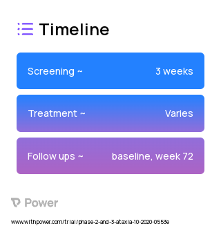 Vatiquinone (Other) 2023 Treatment Timeline for Medical Study. Trial Name: NCT04577352 — Phase 2 & 3