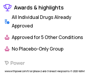Breast Cancer Clinical Trial 2023: Contrast-Enhanced Ultrasound Highlights & Side Effects. Trial Name: NCT04715958 — Phase 2 & 3