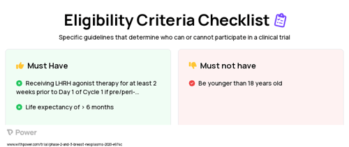 Fulvestrant (Estrogen Receptor Antagonist) Clinical Trial Eligibility Overview. Trial Name: NCT04191499 — Phase 2 & 3