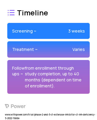 PHA-022121 (Small Molecule) 2023 Treatment Timeline for Medical Study. Trial Name: NCT05396105 — Phase 2 & 3