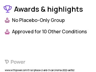 Squamous Cell Carcinoma Clinical Trial 2023: Atezolizumab Highlights & Side Effects. Trial Name: NCT05063552 — Phase 2 & 3