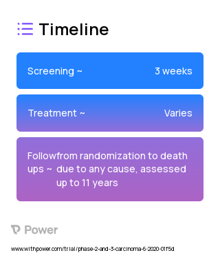 Neck Dissection 2023 Treatment Timeline for Medical Study. Trial Name: NCT04333537 — Phase 2 & 3