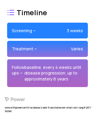 Alectinib (Tyrosine Kinase Inhibitor) 2023 Treatment Timeline for Medical Study. Trial Name: NCT03178552 — Phase 2 & 3