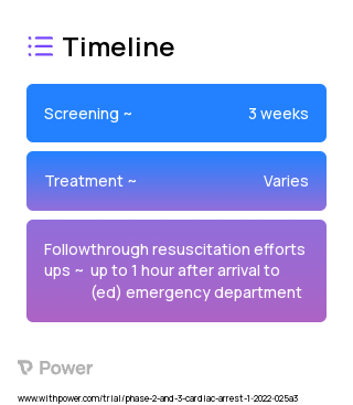 High Calcium, Low Sodium (HCLS) Crystalloid Therapy (Crystalloid Therapy) 2023 Treatment Timeline for Medical Study. Trial Name: NCT05283850 — Phase 2 & 3