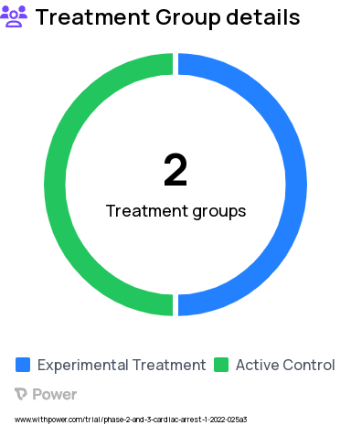 Cardiac Arrest Research Study Groups: High-Calcium, High- Sodium (HCHS) group, High-Calcium, Low- Sodium (HCLS) group