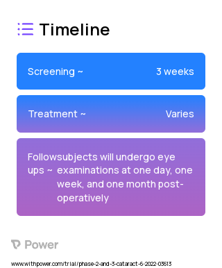 Moxifloxacin (Fluoroquinolone Antibiotic) 2023 Treatment Timeline for Medical Study. Trial Name: NCT03244072 — Phase 2 & 3