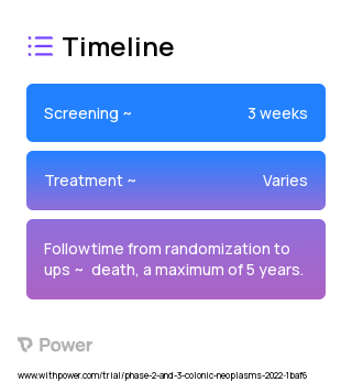 Signatera test 2023 Treatment Timeline for Medical Study. Trial Name: NCT05174169 — Phase 2 & 3