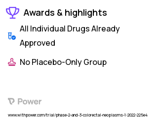 Colorectal Cancer Clinical Trial 2023: Atezolizumab Highlights & Side Effects. Trial Name: NCT05141721 — Phase 2 & 3