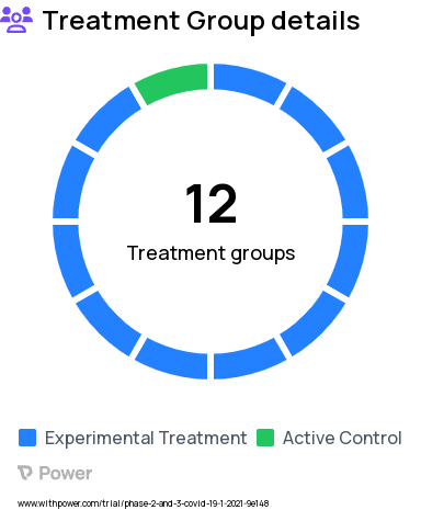 Coronavirus Research Study Groups: Phase 2 Cohort - SARS-CoV-2 vaccine Formulation 3, Supplemental Cohort 2 - Booster Bivalent (D614 + B.1.351)-AS03 SARS-CoV-2 vaccine, Cohort 2 - Booster Exploratory 3, Supplemental Cohort 1 - Booster Monovalent (D614)-AS03 SARS-CoV-2 vaccine, Cohort 2 - Booster Exploratory 4, Supplemental Cohort 2 - Booster Monovalent (B.1.351)-AS03 SARS-CoV-2 vaccine, Cohort 2 - Booster Exploratory 2, Supplemental Cohort 2 - Booster Monovalent (D614)-AS03 SARS-CoV-2 vaccine, Supplemental Comparator for Cohort 1 and 2 Boosters - Monovalent (D614)-AS03 SARS-CoV-2 vaccine, Phase 2 Cohort -SARS-CoV-2 vaccine Formulation 1, Phase 2 Cohort - SARS-CoV-2 vaccine Formulation 2, Cohort 2 - Booster Exploratory 1