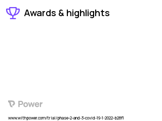 Coronavirus Clinical Trial 2023: BBV152 Highlights & Side Effects. Trial Name: NCT05258669 — Phase 2 & 3