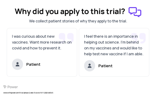 COVID-19 Patient Testimony for trial: Trial Name: NCT04649151 — Phase 2 & 3
