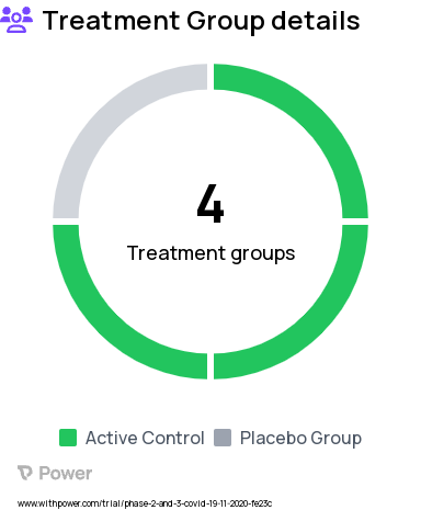 Substance Abuse Research Study Groups: Broad-Spectrum CBD oil 300 mg., Placebo Oil, Full-Spectrum CBD Oil 300 mg., CBD-Isolate 300 mg.