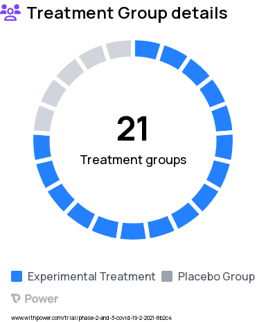 COVID-19 Research Study Groups: Placebo, ≥2 to <5 Years (3-dose regimen), Mid-Dose, ≥5 to <12 Years, High-Dose, ≥2 to <5 Years, Mid-Dose, ≥2 to <5 Years, Low/Mid-Dose, ≥5 to <12 Years, Low-Dose, ≥6 Months to <2 Years (3-dose regimen), High-Dose, ≥5 to <12 Years, Mid-Dose, ≥6 Months to <2 Years, High-Dose, ≥6 Months to <2 Years, Placebo, ≥6 Months to <2 Years, Placebo, ≥2 to <5 Years, Placebo, ≥5 to <12 Years, Low/Mid-Dose, ≥2 to < 5 Years, Low/Mid-Dose, ≥5 to <12 Years (Troponin I Testing), Low/Mid-Dose, ≥6 Months to <2 Years, Low-Dose, ≥6 Months to <2 Years, Low-Dose, ≥2 to <5 Years, High-Dose, 12 to <16 Years (Troponin I Testing), Low-Dose, ≥2 to <5 Years (3-dose regimen), Placebo, ≥6 Months to <2 Years (3-dose regimen), Placebo, ≥5 to <12 Years (Troponin I Testing)