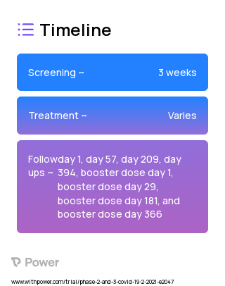 mRNA-1273 (Vaccine) 2023 Treatment Timeline for Medical Study. Trial Name: NCT04796896 — Phase 2 & 3