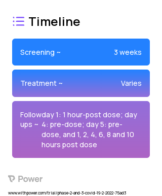 Nirmatrelvir (Protease Inhibitor) 2023 Treatment Timeline for Medical Study. Trial Name: NCT05261139 — Phase 2 & 3