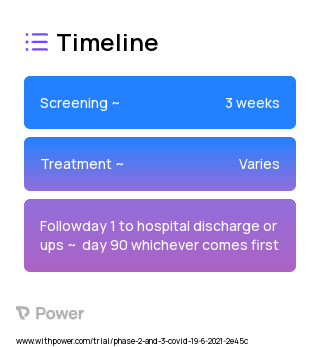 APN01 (Other) 2023 Treatment Timeline for Medical Study. Trial Name: NCT04924660 — Phase 2 & 3