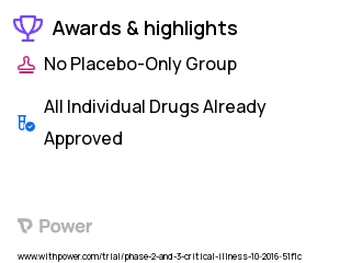 Critical Illness Clinical Trial 2023: Dexmedetomidine Highlights & Side Effects. Trial Name: NCT02819141 — Phase 2 & 3